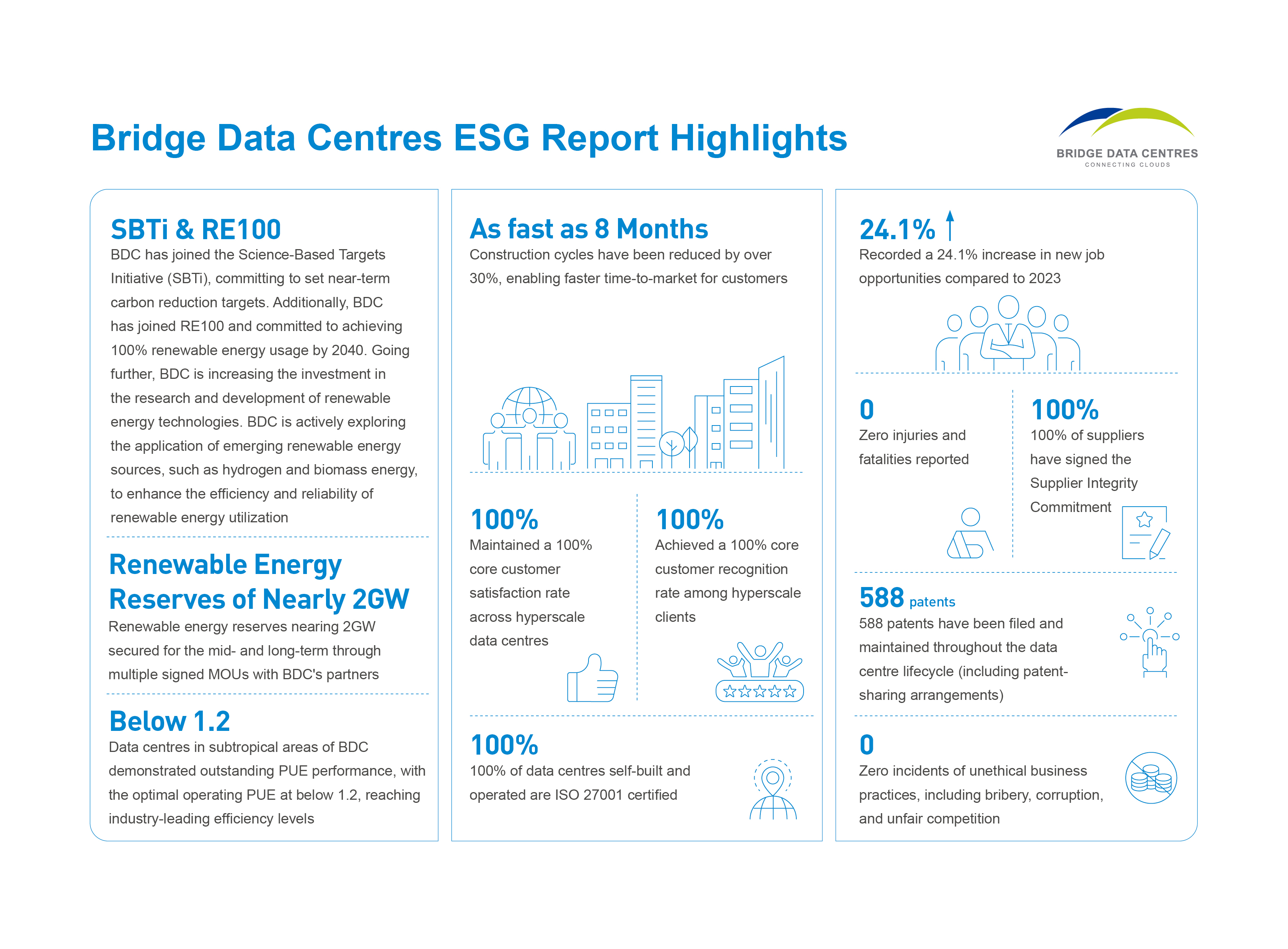[BDC Press Release] Bridge Data Centres Unveils Inaugural ESG Report, Outlines Vision for a Sustainable Digital Future.jpeg